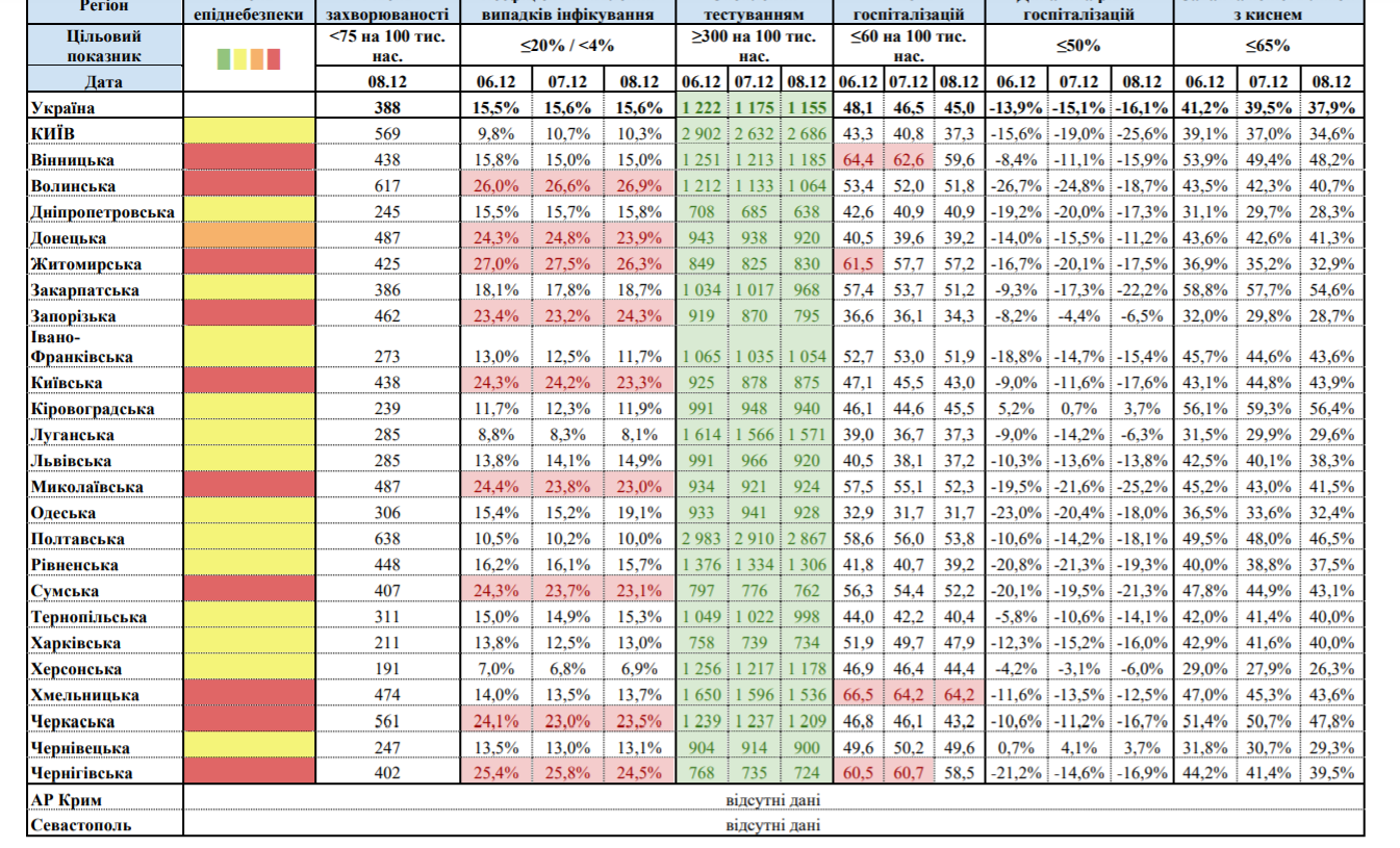 Карантин в Україні: скільки областей залишаються в "червоній" зоні